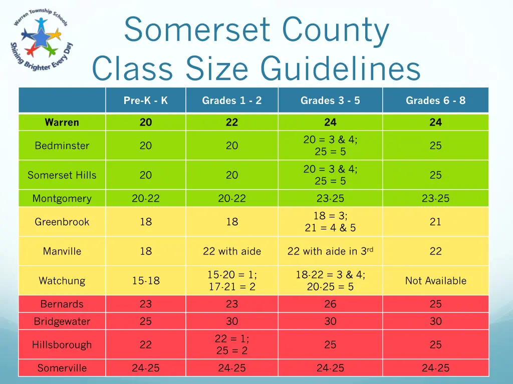 somerset county class size guidelines