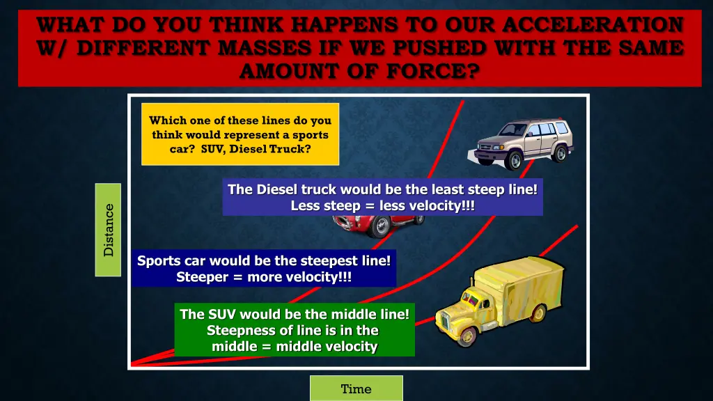 what do you think happens to our acceleration 1