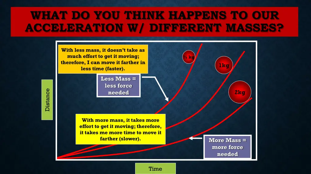 what do you think happens to our acceleration