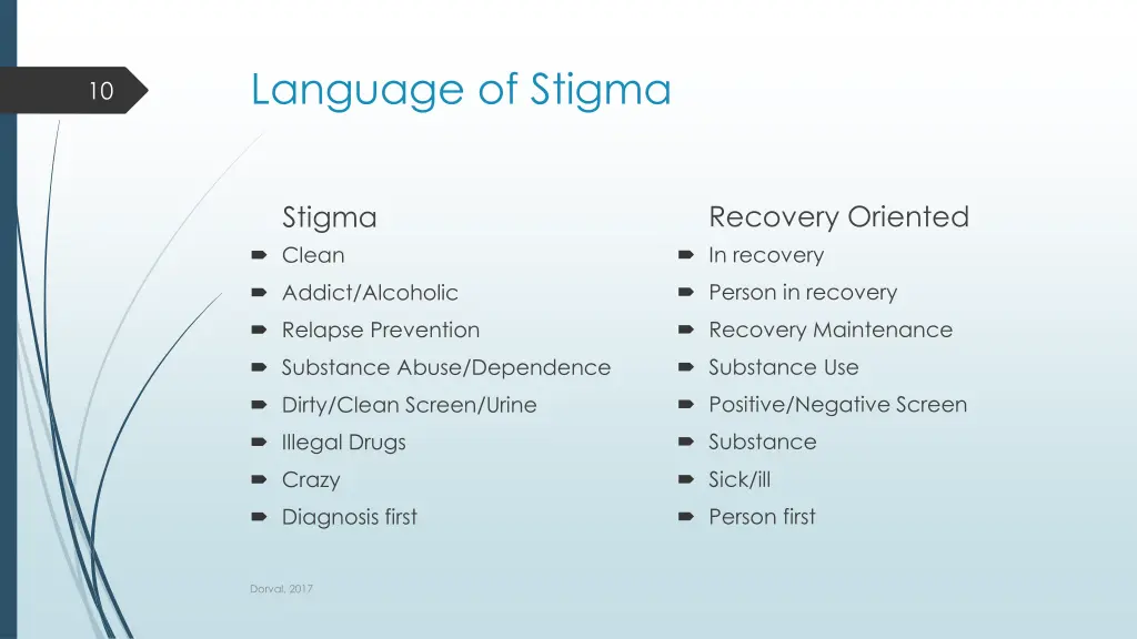 language of stigma