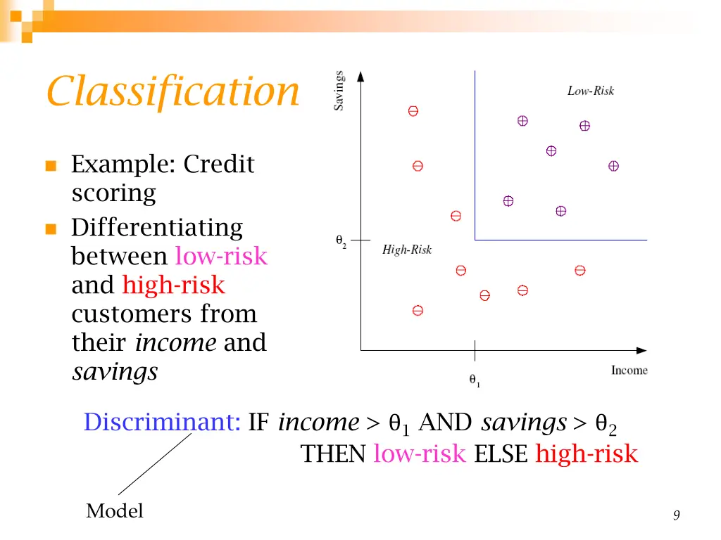 classification