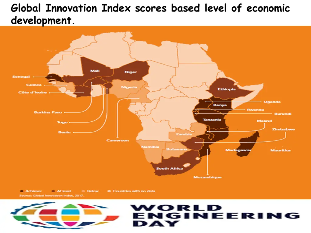 global innovation index scores based level