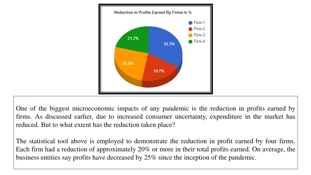 one of the biggest microeconomic impacts