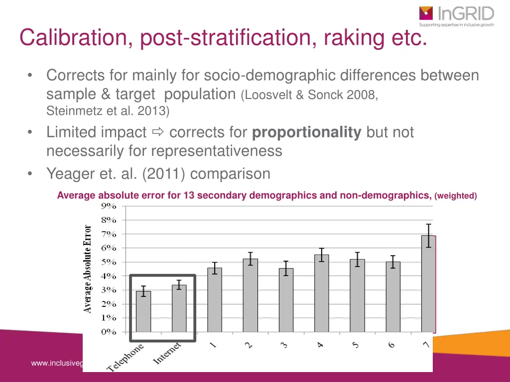 calibration post stratification raking etc