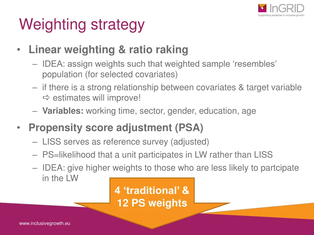 weighting strategy