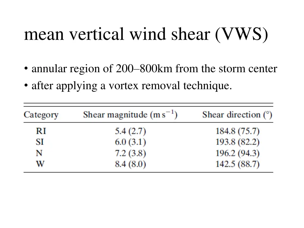 mean vertical wind shear vws