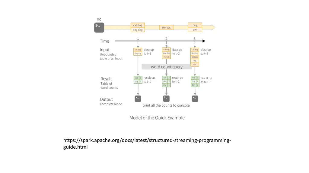 https spark apache org docs latest structured