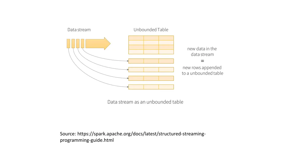 source https spark apache org docs latest