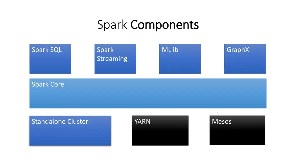 spark components components