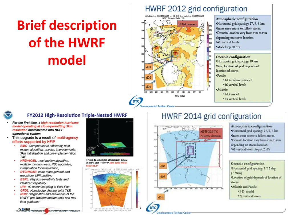 brief description of the hwrf model