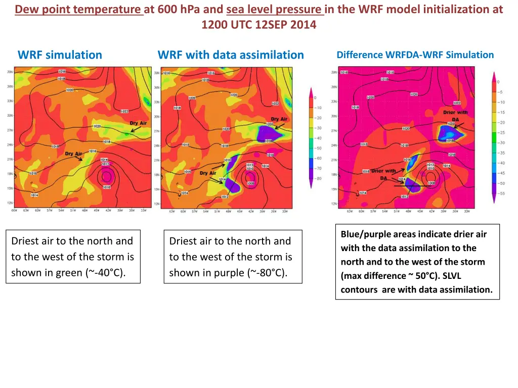 dew point temperature at 600 hpa and sea level