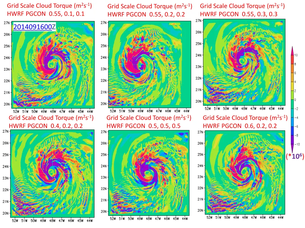 grid scale cloud torque m 2 s 1 hwrf pgcon
