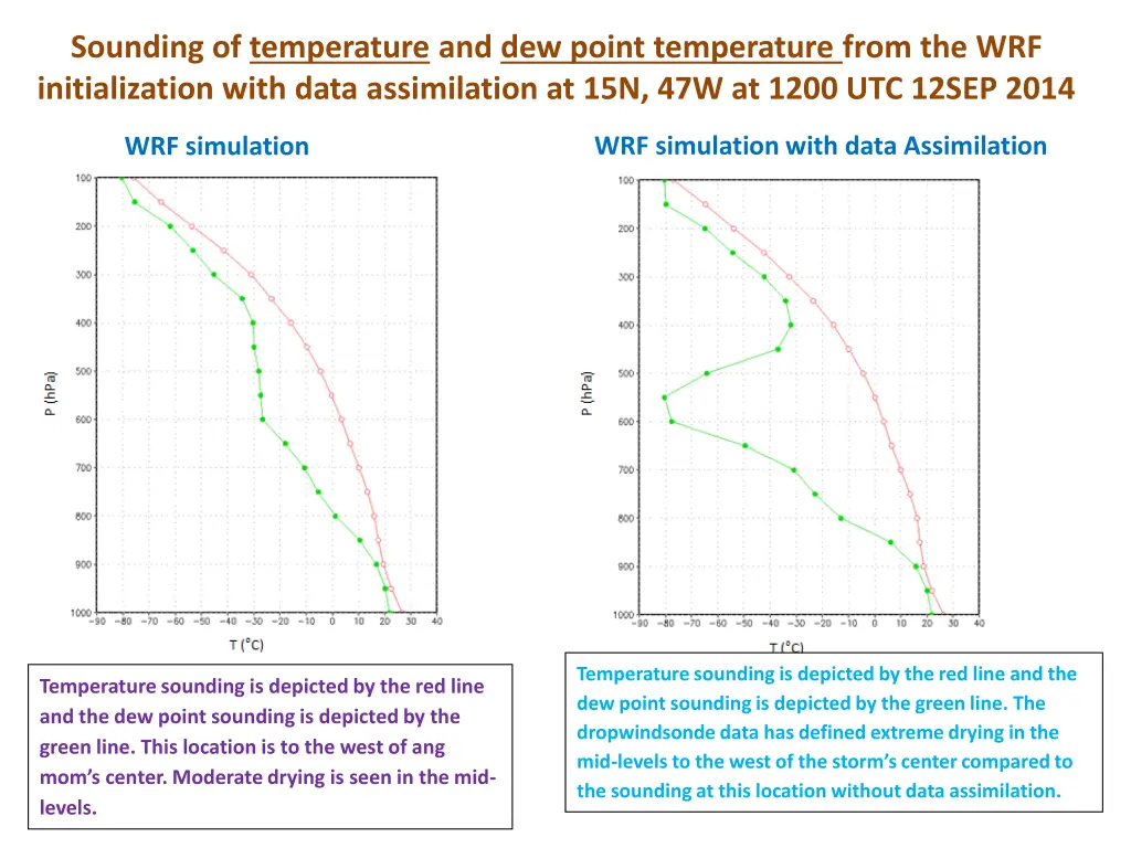 sounding of temperature and dew point temperature