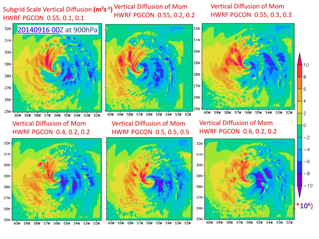 vertical diffusion of mom hwrf pgcon 0 55 0 3 0 3