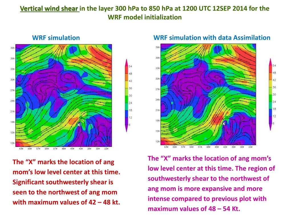 vertical wind shear in the layer