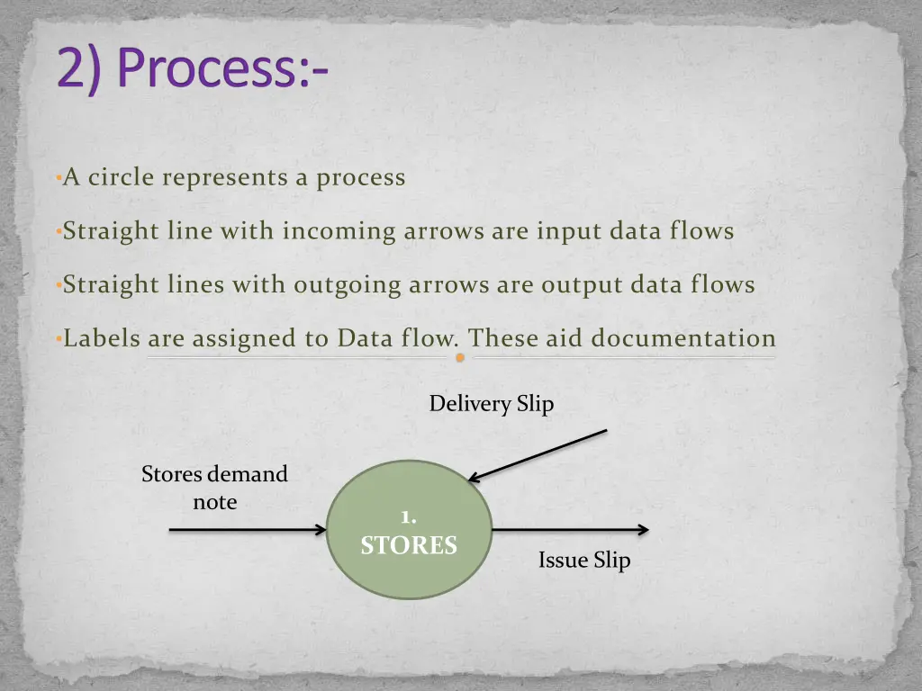 2 process
