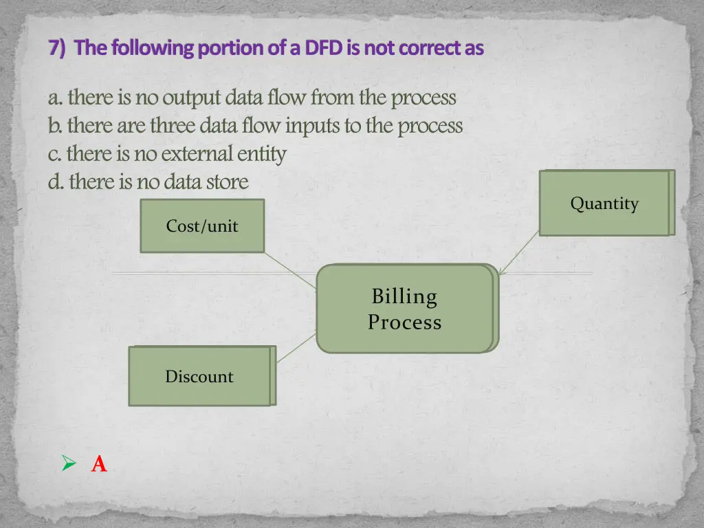 7 the following portion of a dfd is not correct as