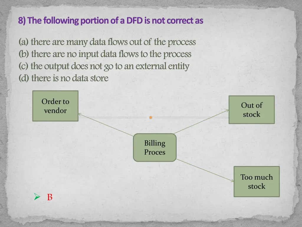 8 the following portion of a dfd is not correct as