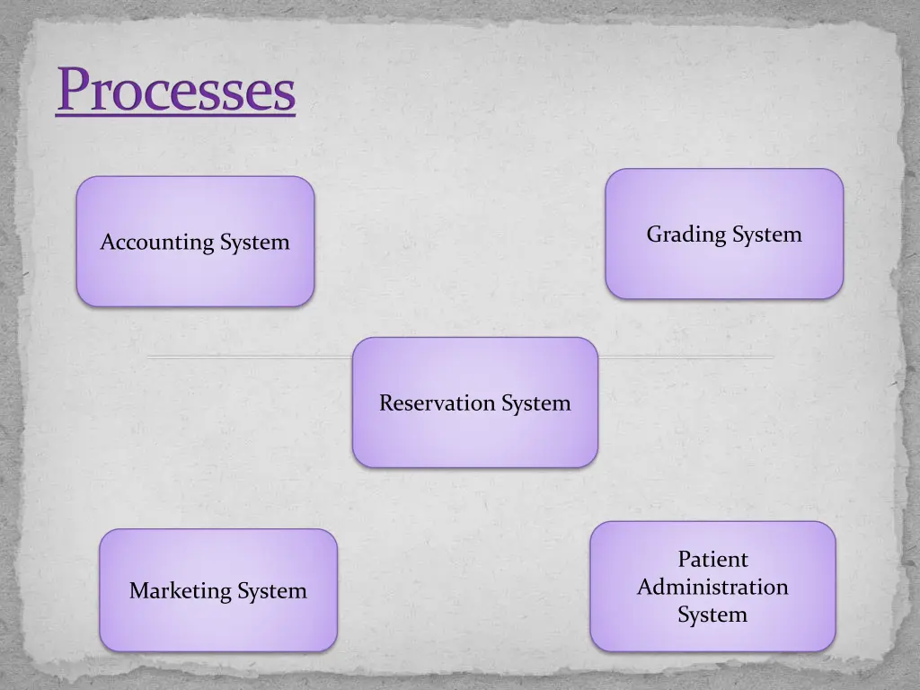 processes