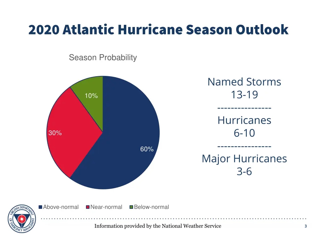 2020 atlantic hurricane season outlook