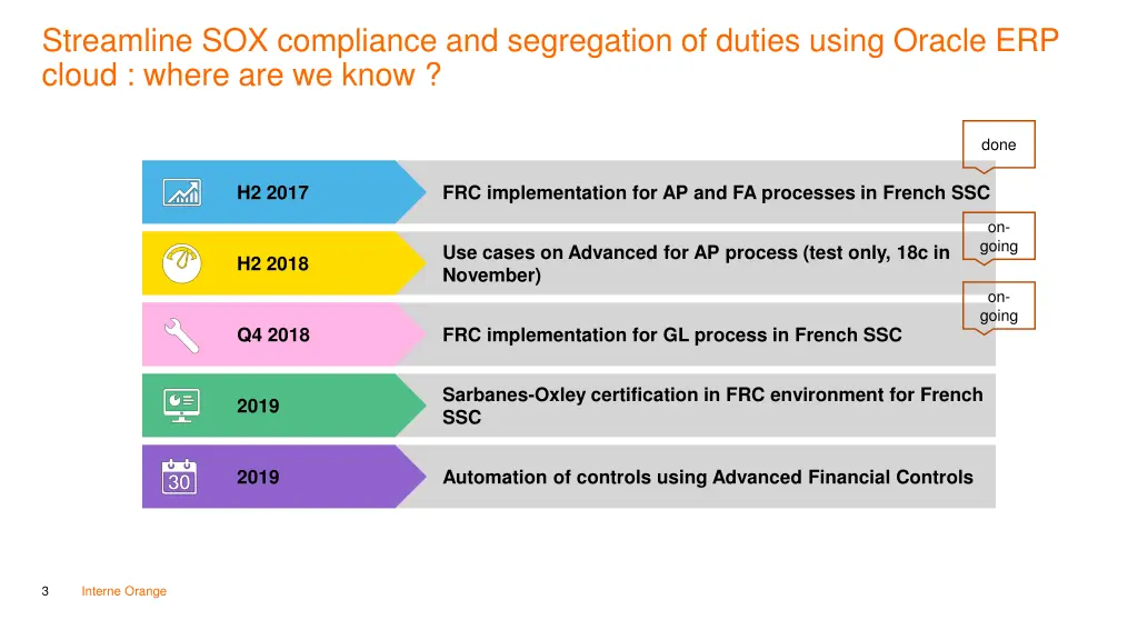 streamline sox compliance and segregation 1