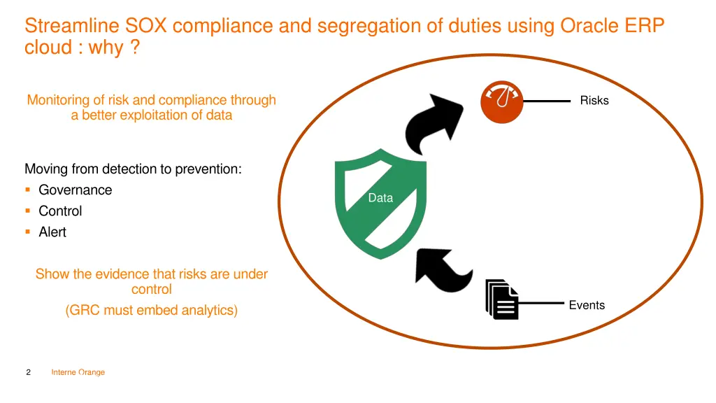 streamline sox compliance and segregation