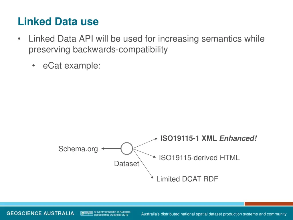 linked data use 7