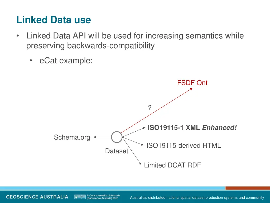 linked data use 9