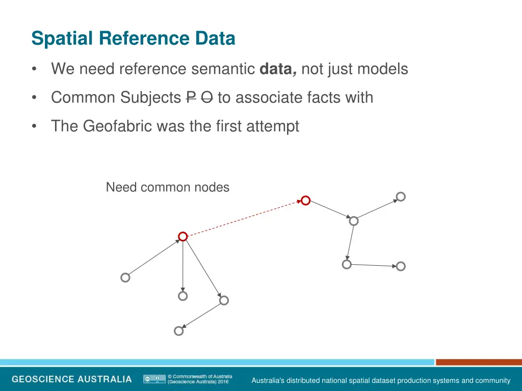 spatial reference data 1