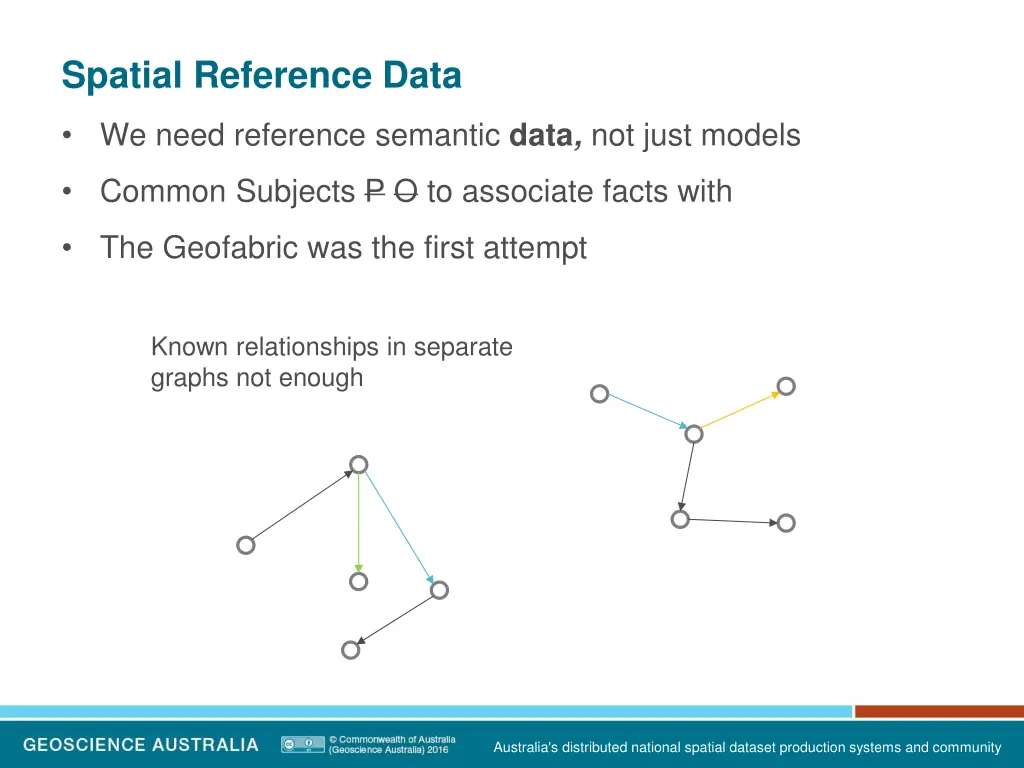 spatial reference data