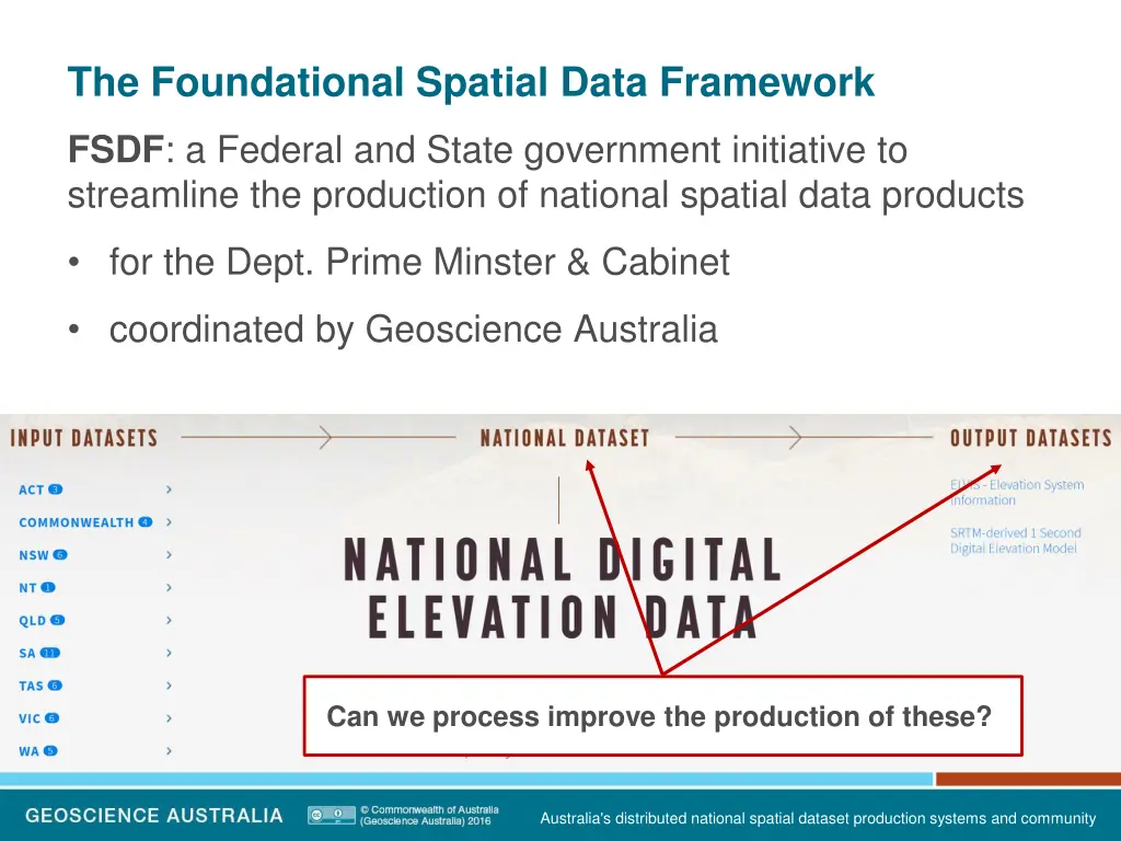 the foundational spatial data framework 3
