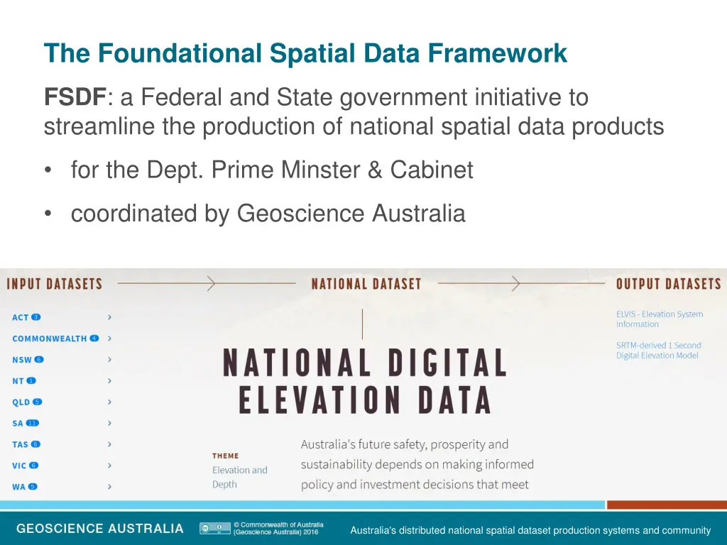 the foundational spatial data framework