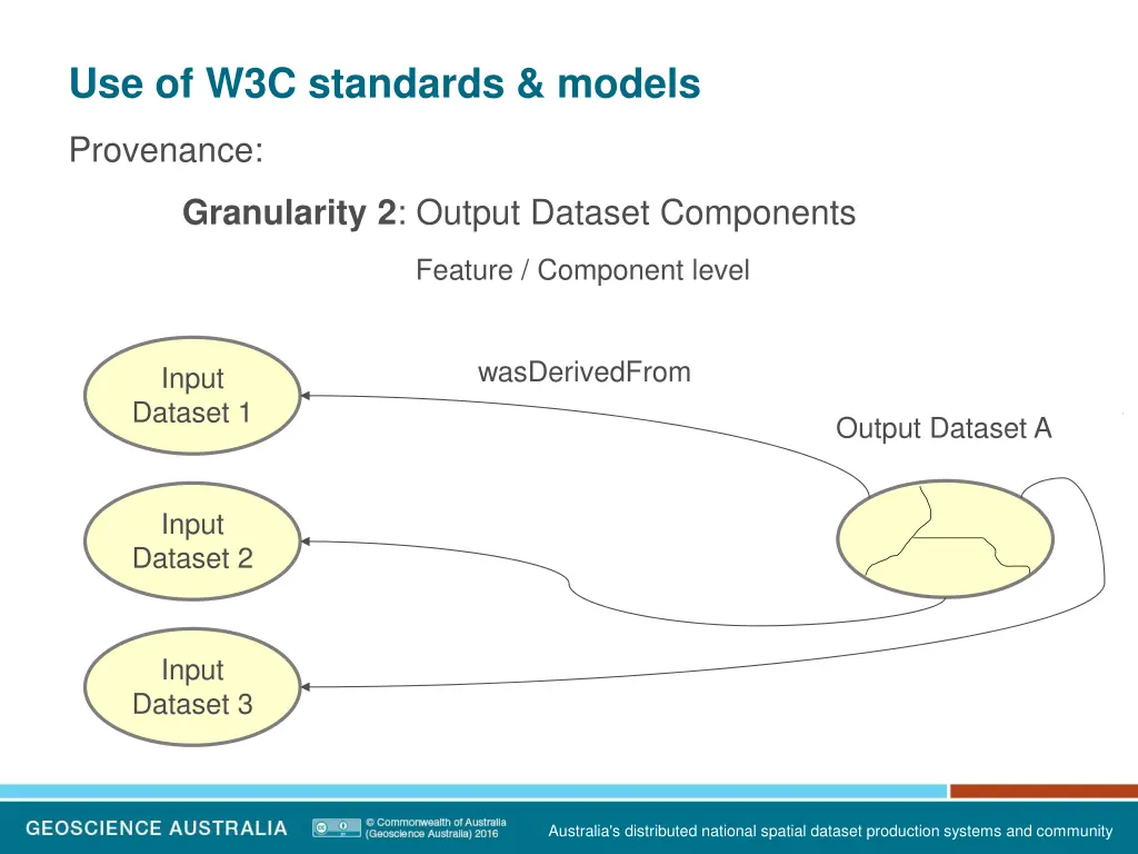 use of w3c standards models 1