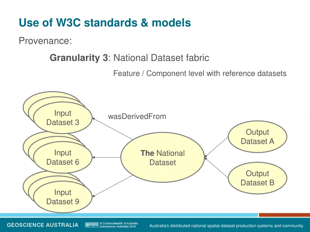 use of w3c standards models 2