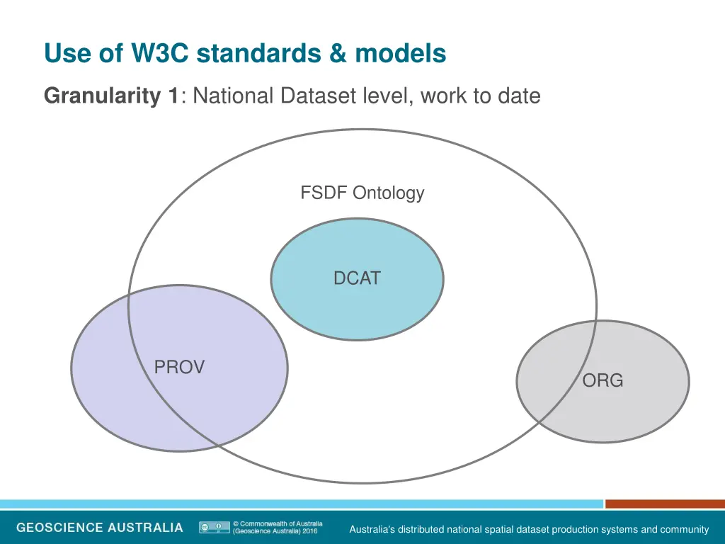 use of w3c standards models 3