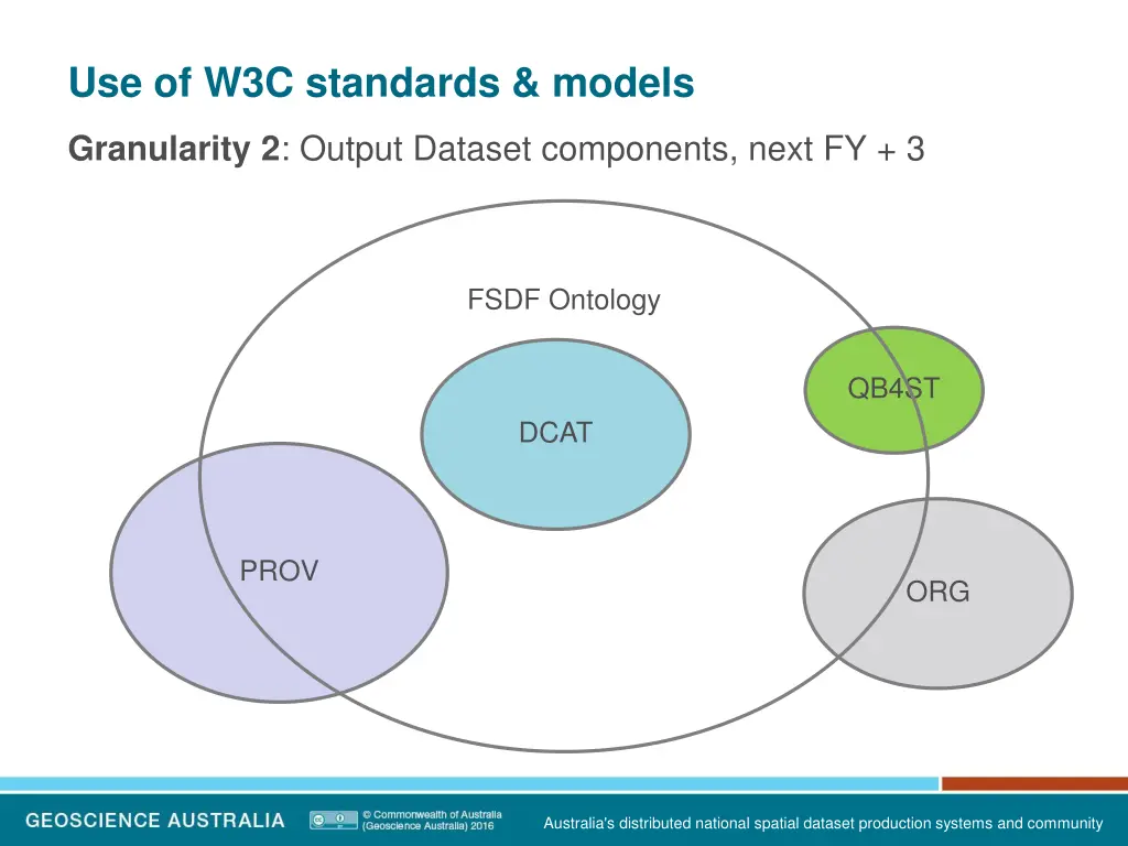use of w3c standards models 4
