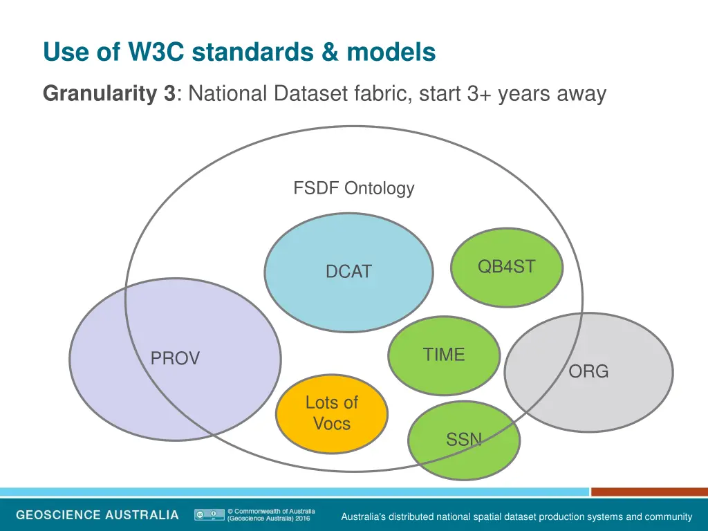 use of w3c standards models 5