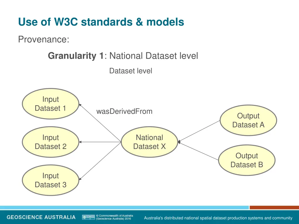 use of w3c standards models