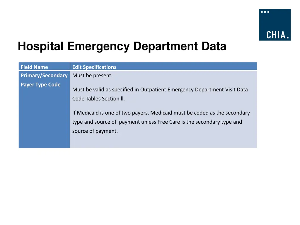 hospital emergency department data 1