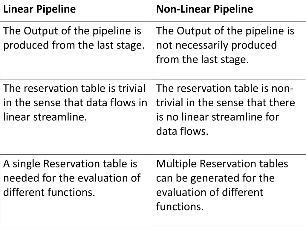 linear pipeline 1