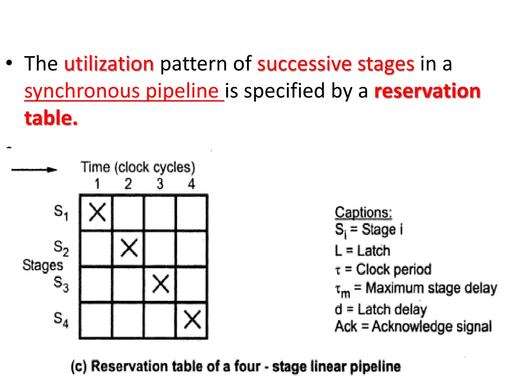 the utilization pattern of successive stages
