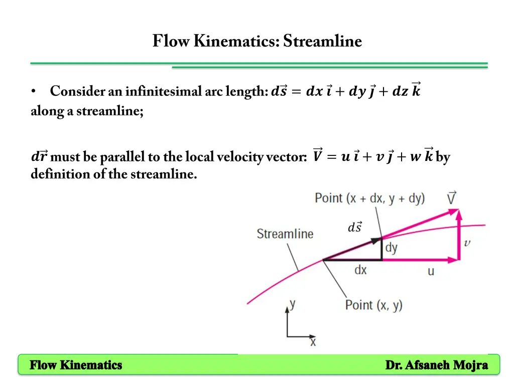 slide3