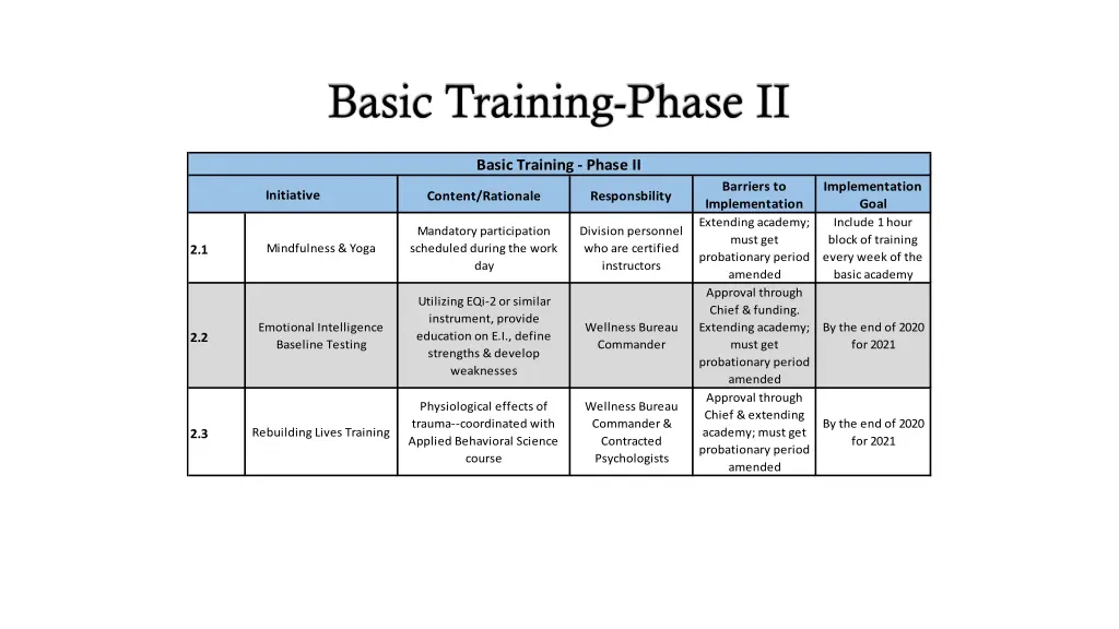 basic training phase ii