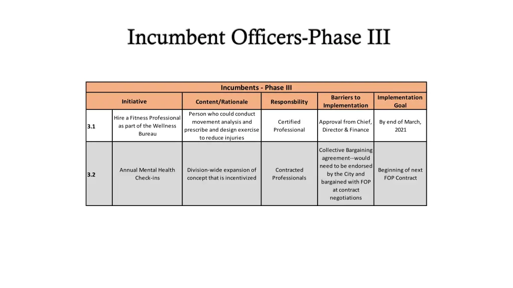 incumbent officers phase iii