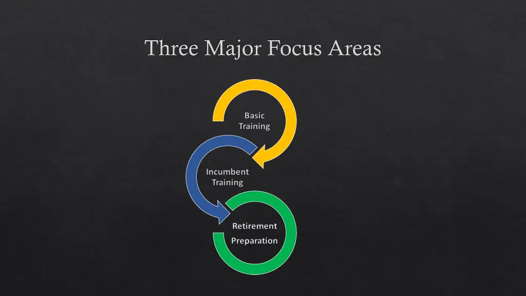 three major focus areas
