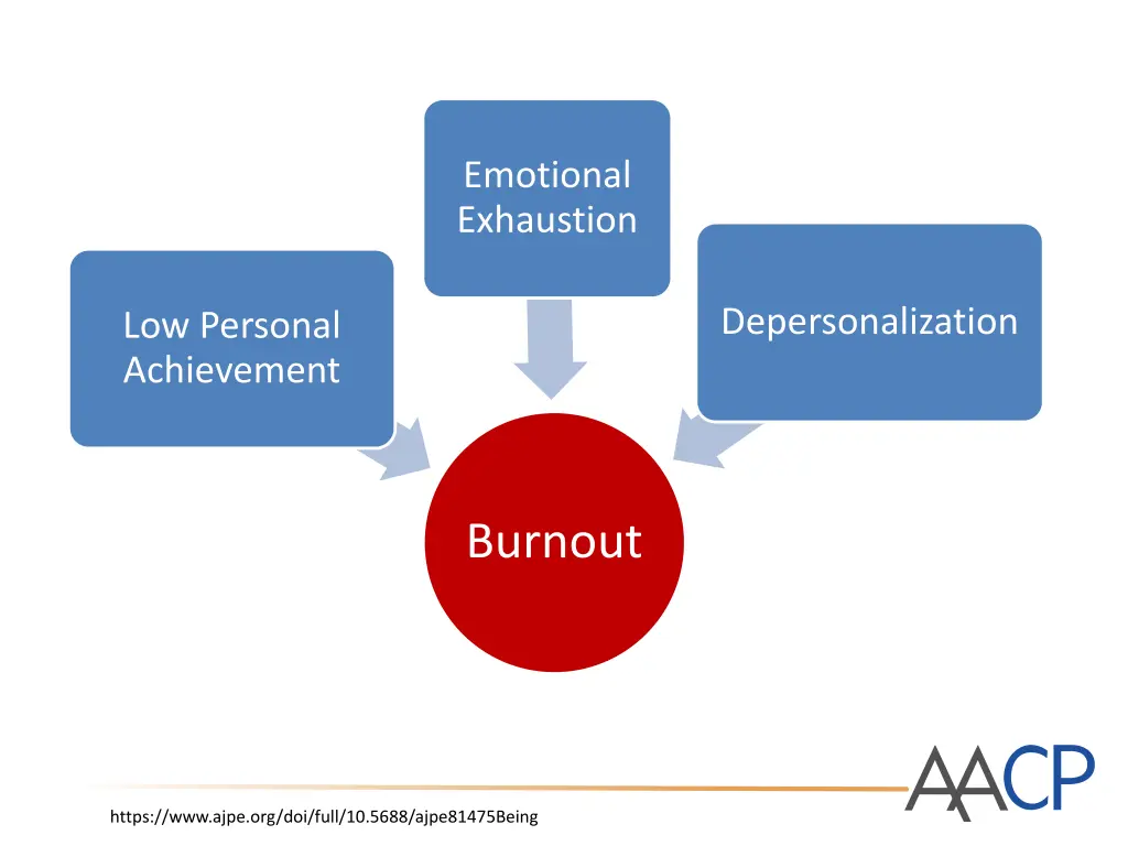 emotional exhaustion