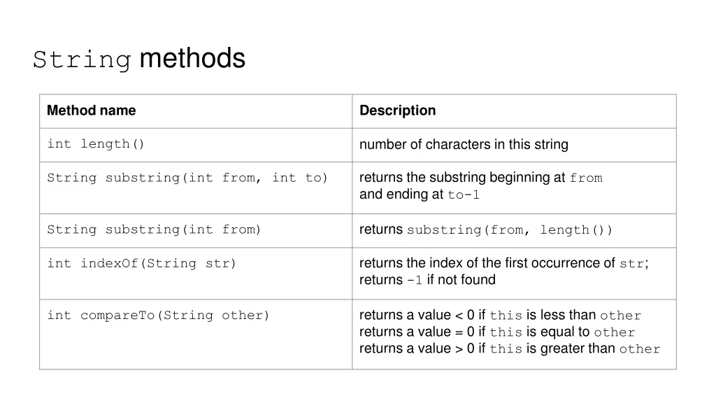 string methods
