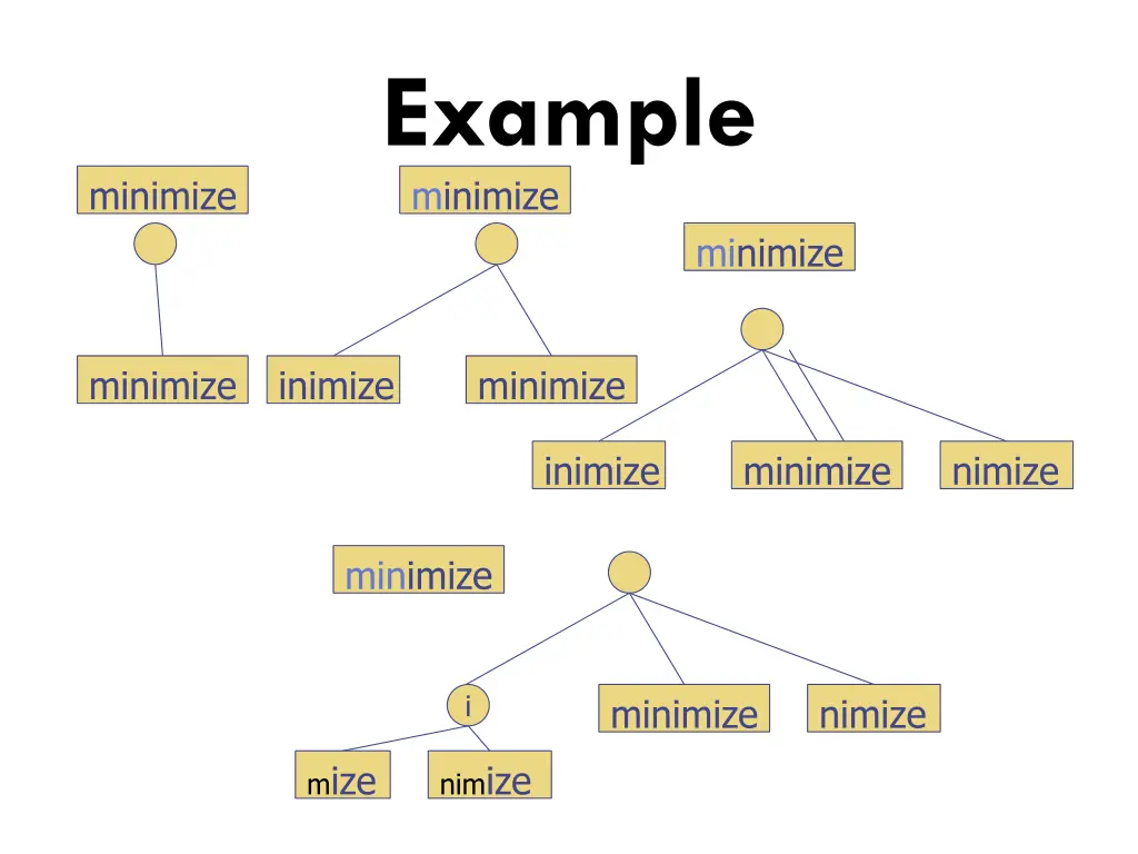 example minimize