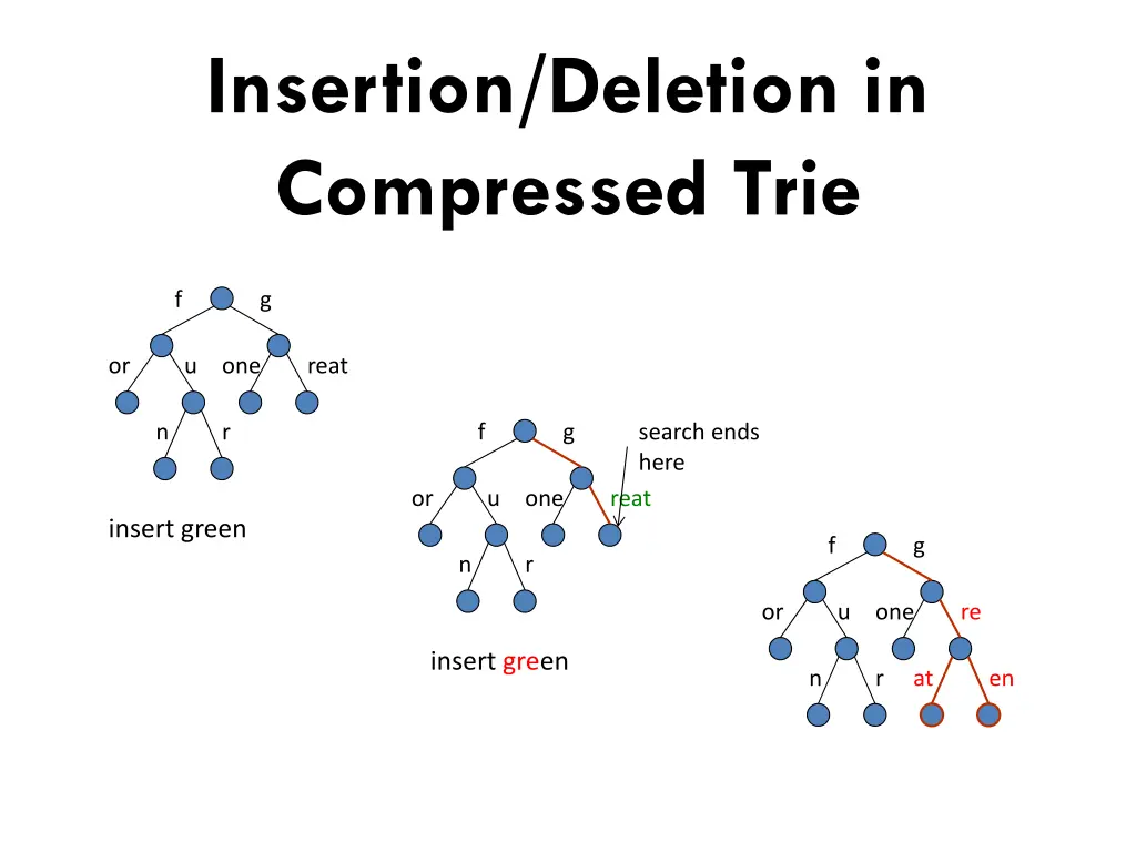 insertion deletion in compressed trie