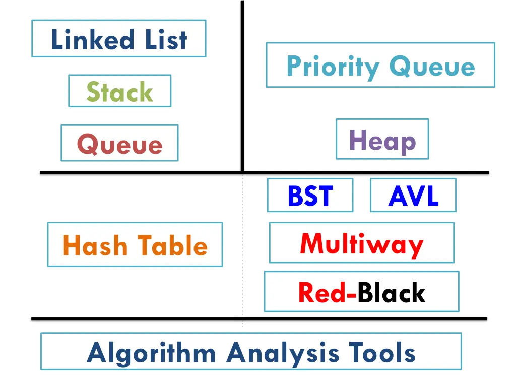 linked list